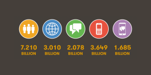 Estadísticas de Internet 2015